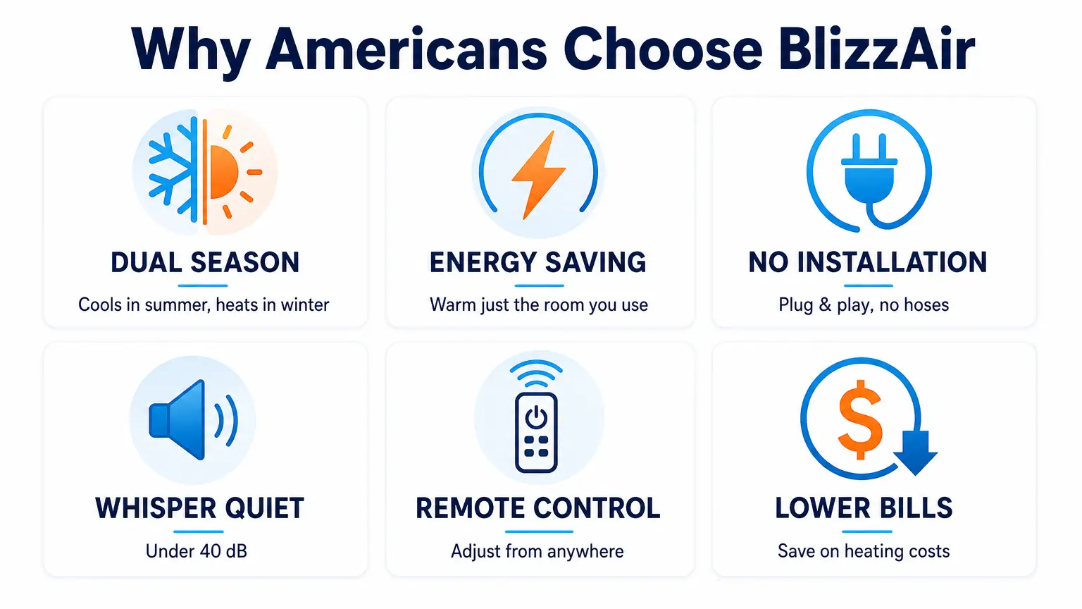 BlizzAir key features: dual season, energy saving, no installation, whisper quiet, remote control, lower bills